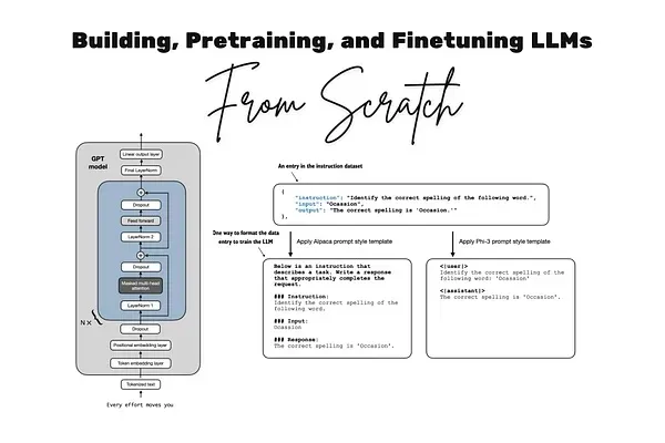 LLM from Scratch: Unveiling the Transformer