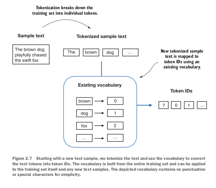 Figure 2.7